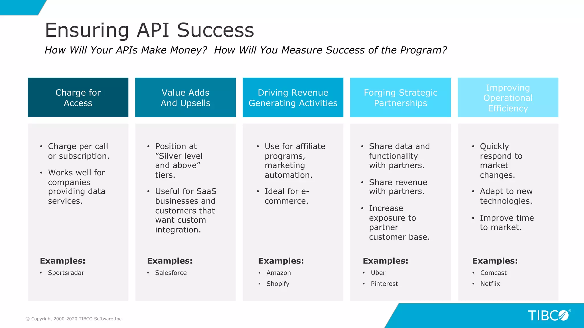 11
Ensuring API Success
© Copyright 2000-2020 TIBCO Software Inc.
Charge for
Access
Value Adds
And Upsells
Driving Revenue
Generating Activities
Forging Strategic
Partnerships
Improving
Operational
Efficiency
• Charge per call
or subscription.
• Works well for
companies
providing data
services.
• Position at
”Silver level
and above”
tiers.
• Useful for SaaS
businesses and
customers that
want custom
integration.
• Use for affiliate
programs,
marketing
automation.
• Ideal for e-
commerce.
• Share data and
functionality
with partners.
• Share revenue
with partners.
• Increase
exposure to
partner
customer base.
• Quickly
respond to
market
changes.
• Adapt to new
technologies.
• Improve time
to market.
Examples:
• Sportsradar
Examples:
• Salesforce
Examples:
• Amazon
• Shopify
Examples:
• Uber
• Pinterest
Examples:
• Comcast
• Netflix
How Will Your APIs Make Money? How Will You Measure Success of the Program?
 