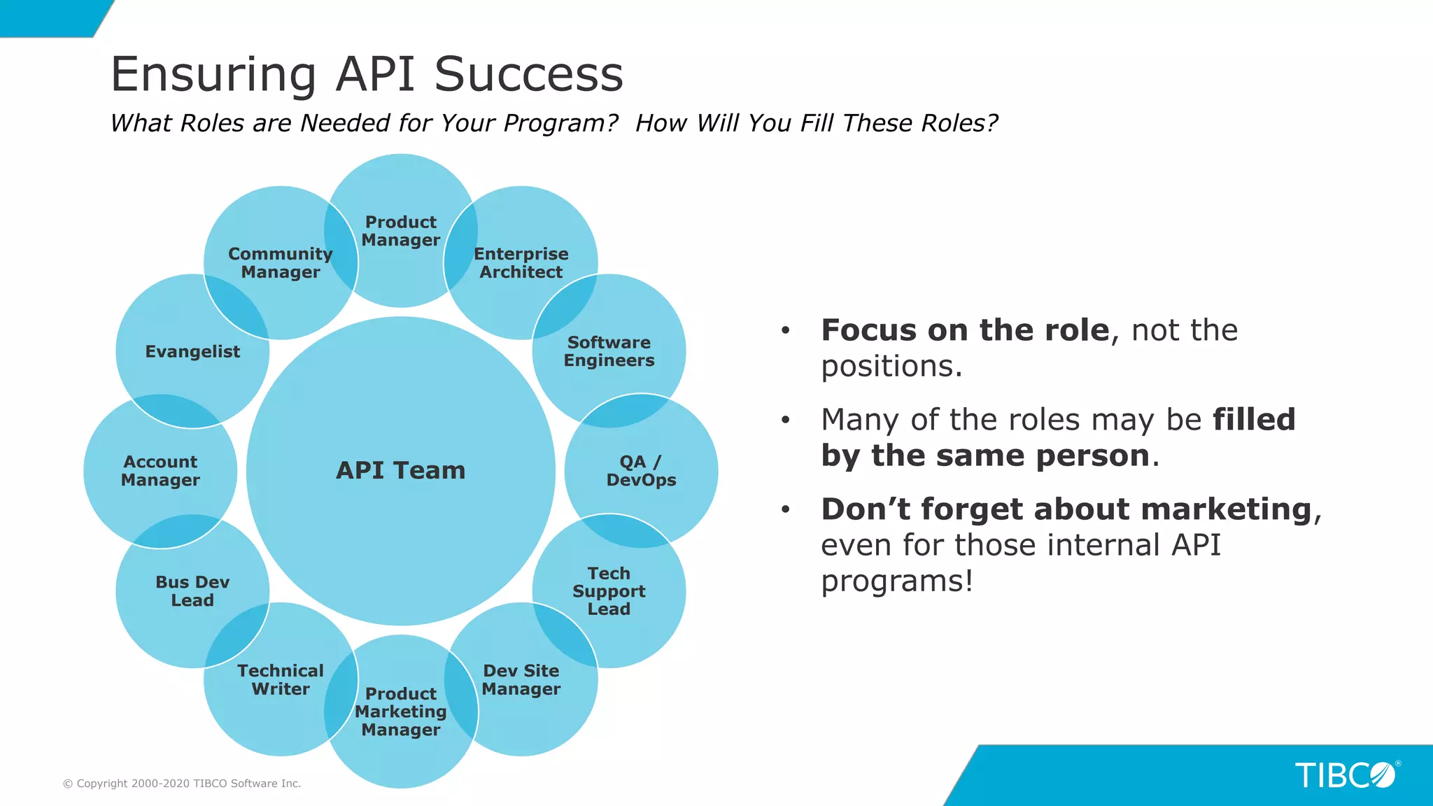 12
Ensuring API Success
© Copyright 2000-2020 TIBCO Software Inc.
What Roles are Needed for Your Program? How Will You Fill These Roles?
API Team
Product
Manager
Enterprise
Architect
Software
Engineers
QA /
DevOps
Tech
Support
Lead
Dev Site
ManagerProduct
Marketing
Manager
Technical
Writer
Bus Dev
Lead
Account
Manager
Evangelist
Community
Manager
• Focus on the role, not the
positions.
• Many of the roles may be filled
by the same person.
• Don’t forget about marketing,
even for those internal API
programs!
 