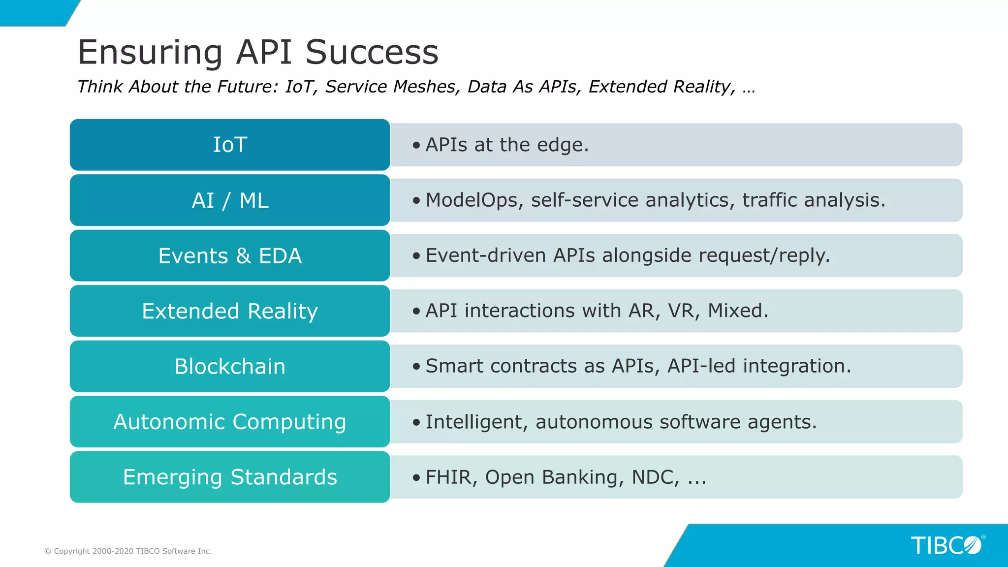 20
Ensuring API Success
© Copyright 2000-2020 TIBCO Software Inc.
• APIs at the edge.IoT
• ModelOps, self-service analytics, traffic analysis.AI / ML
• Event-driven APIs alongside request/reply.Events & EDA
• API interactions with AR, VR, Mixed.Extended Reality
• Smart contracts as APIs, API-led integration.Blockchain
• Intelligent, autonomous software agents.Autonomic Computing
• FHIR, Open Banking, NDC, ...Emerging Standards
Think About the Future: IoT, Service Meshes, Data As APIs, Extended Reality, …
 