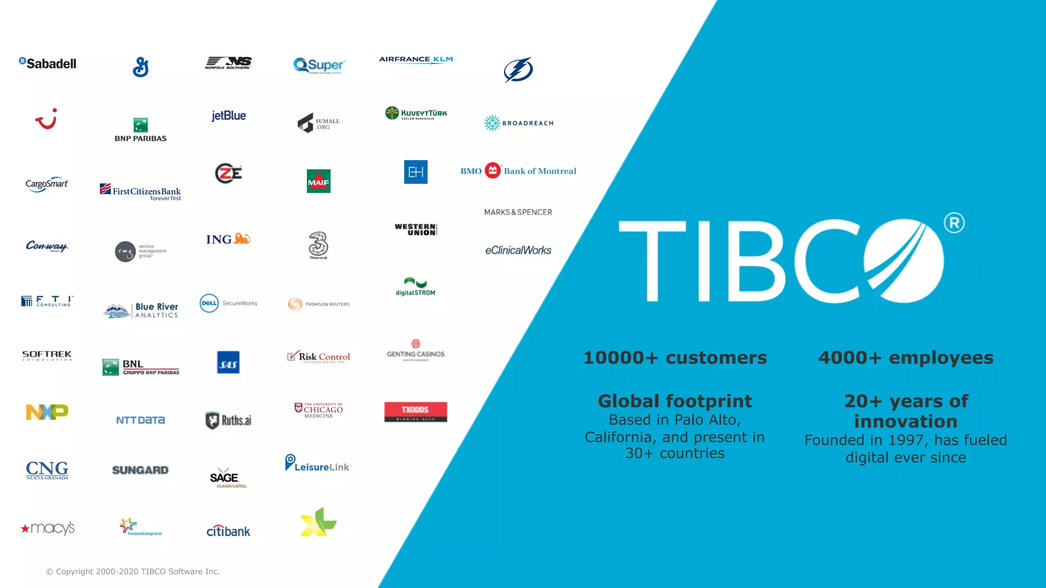 10000+ customers 4000+ employees
Global footprint
Based in Palo Alto,
California, and present in
30+ countries
20+ years of
innovation
Founded in 1997, has fueled
digital ever since
© Copyright 2000-2020 TIBCO Software Inc.
 