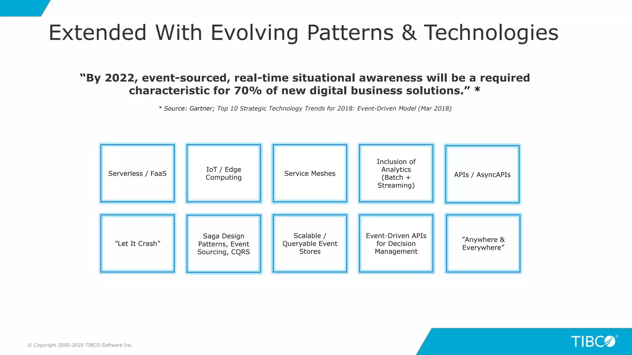 7
Extended With Evolving Patterns & Technologies
© Copyright 2000-2020 TIBCO Software Inc.
“By 2022, event-sourced, real-time situational awareness will be a required
characteristic for 70% of new digital business solutions.” *
* Source: Gartner; Top 10 Strategic Technology Trends for 2018: Event-Driven Model (Mar 2018)
IoT / Edge
Computing
Serverless / FaaS Service Meshes
Inclusion of
Analytics
(Batch +
Streaming)
APIs / AsyncAPIs
Saga Design
Patterns, Event
Sourcing, CQRS
”Let It Crash”
Scalable /
Queryable Event
Stores
Event-Driven APIs
for Decision
Management
”Anywhere &
Everywhere”
 