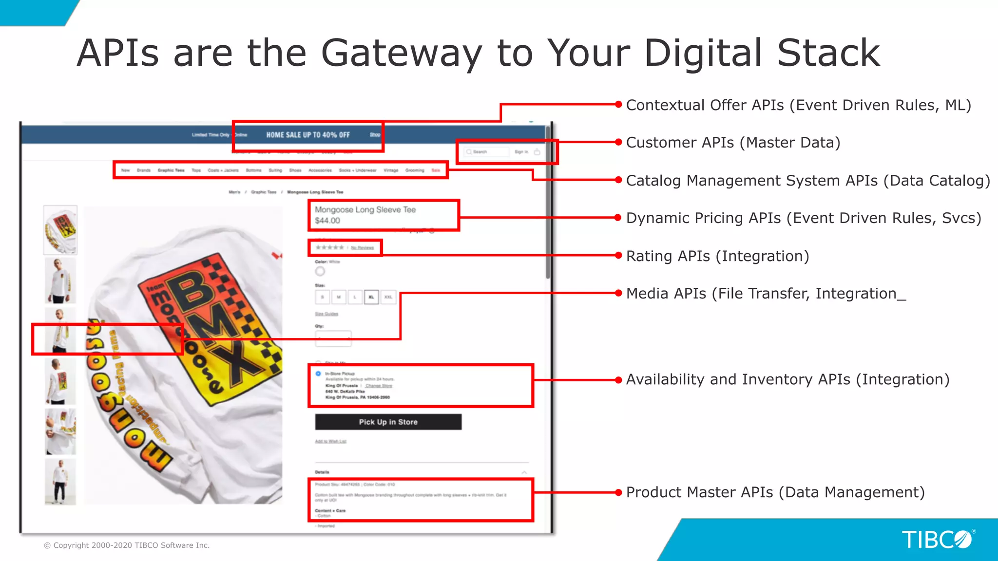 8
APIs are the Gateway to Your Digital Stack
© Copyright 2000-2020 TIBCO Software Inc.
Contextual Offer APIs (Event Driven Rules, ML)
Catalog Management System APIs (Data Catalog)
Customer APIs (Master Data)
Dynamic Pricing APIs (Event Driven Rules, Svcs)
Rating APIs (Integration)
Media APIs (File Transfer, Integration_
Availability and Inventory APIs (Integration)
Product Master APIs (Data Management)
 