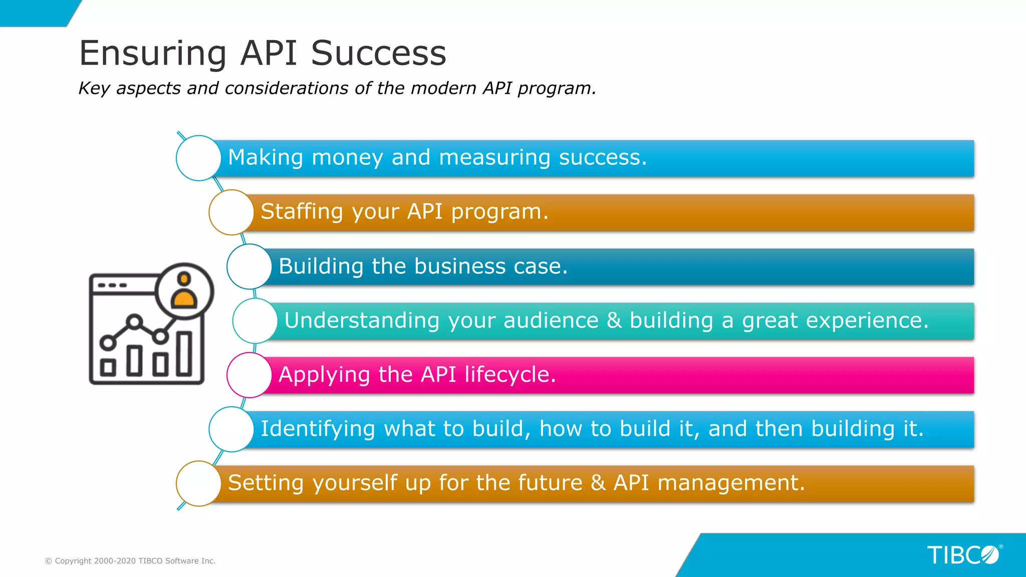 10© Copyright 2000-2020 TIBCO Software Inc.
Ensuring API Success
Key aspects and considerations of the modern API program.
Making money and measuring success.
Staffing your API program.
Building the business case.
Understanding your audience & building a great experience.
Applying the API lifecycle.
Identifying what to build, how to build it, and then building it.
Setting yourself up for the future & API management.
 