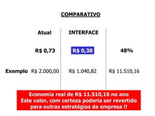 COMPARATIVO


           Atual        INTERFACE


          R$ 0,73        R$ 0,38           48%



Exemplo R$ 2.000,00     R$ 1.040,82    R$ 11.510,16



        Economia real de R$ 11.510,16 no ano
     Este valor, com certeza poderia ser revertido
        para outras estratégias da empresa !!
 