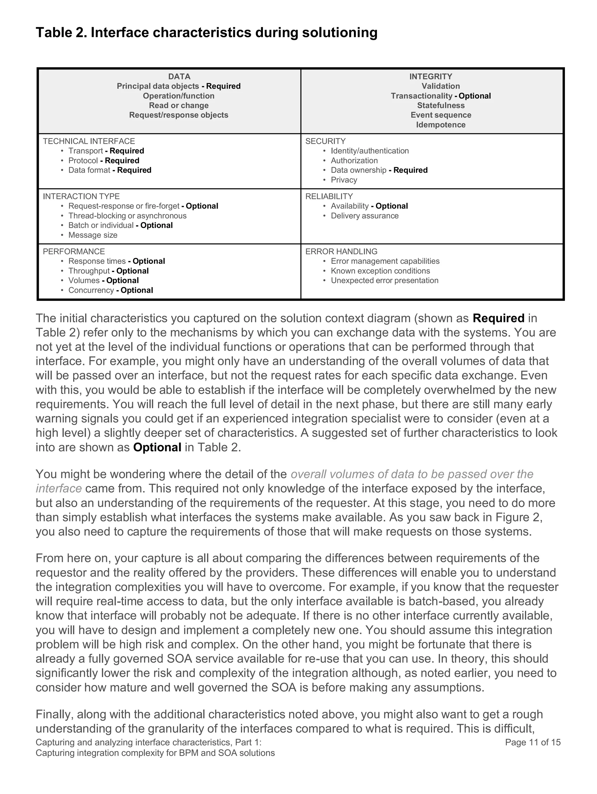 Capturing and analyzing interface characteristics, Part 1:
Capturing integration complexity for BPM and SOA solutions
Page 11 of 15
Table 2. Interface characteristics during solutioning
DATA
Principal data objects - Required
Operation/function
INTEGRITY
Validation
Transactionality - Optional
Read or change
Request/response objects
Statefulness
Event sequence
Idempotence
TECHNICAL INTERFACE
• Transport - Required
• Protocol - Required
• Data format - Required
SECURITY
• Identity/authentication
• Authorization
• Data ownership - Required
• Privacy
INTERACTION TYPE
• Request-response or fire-forget - Optional
• Thread-blocking or asynchronous
• Batch or individual - Optional
• Message size
RELIABILITY
• Availability - Optional
• Delivery assurance
PERFORMANCE
• Response times - Optional
• Throughput - Optional
• Volumes - Optional
• Concurrency - Optional
ERROR HANDLING
• Error management capabilities
• Known exception conditions
• Unexpected error presentation
The initial characteristics you captured on the solution context diagram (shown as Required in
Table 2) refer only to the mechanisms by which you can exchange data with the systems. You are
not yet at the level of the individual functions or operations that can be performed through that
interface. For example, you might only have an understanding of the overall volumes of data that
will be passed over an interface, but not the request rates for each specific data exchange. Even
with this, you would be able to establish if the interface will be completely overwhelmed by the new
requirements. You will reach the full level of detail in the next phase, but there are still many early
warning signals you could get if an experienced integration specialist were to consider (even at a
high level) a slightly deeper set of characteristics. A suggested set of further characteristics to look
into are shown as Optional in Table 2.
You might be wondering where the detail of the overall volumes of data to be passed over the
interface came from. This required not only knowledge of the interface exposed by the interface,
but also an understanding of the requirements of the requester. At this stage, you need to do more
than simply establish what interfaces the systems make available. As you saw back in Figure 2,
you also need to capture the requirements of those that will make requests on those systems.
From here on, your capture is all about comparing the differences between requirements of the
requestor and the reality offered by the providers. These differences will enable you to understand
the integration complexities you will have to overcome. For example, if you know that the requester
will require real-time access to data, but the only interface available is batch-based, you already
know that interface will probably not be adequate. If there is no other interface currently available,
you will have to design and implement a completely new one. You should assume this integration
problem will be high risk and complex. On the other hand, you might be fortunate that there is
already a fully governed SOA service available for re-use that you can use. In theory, this should
significantly lower the risk and complexity of the integration although, as noted earlier, you need to
consider how mature and well governed the SOA is before making any assumptions.
Finally, along with the additional characteristics noted above, you might also want to get a rough
understanding of the granularity of the interfaces compared to what is required. This is difficult,
 