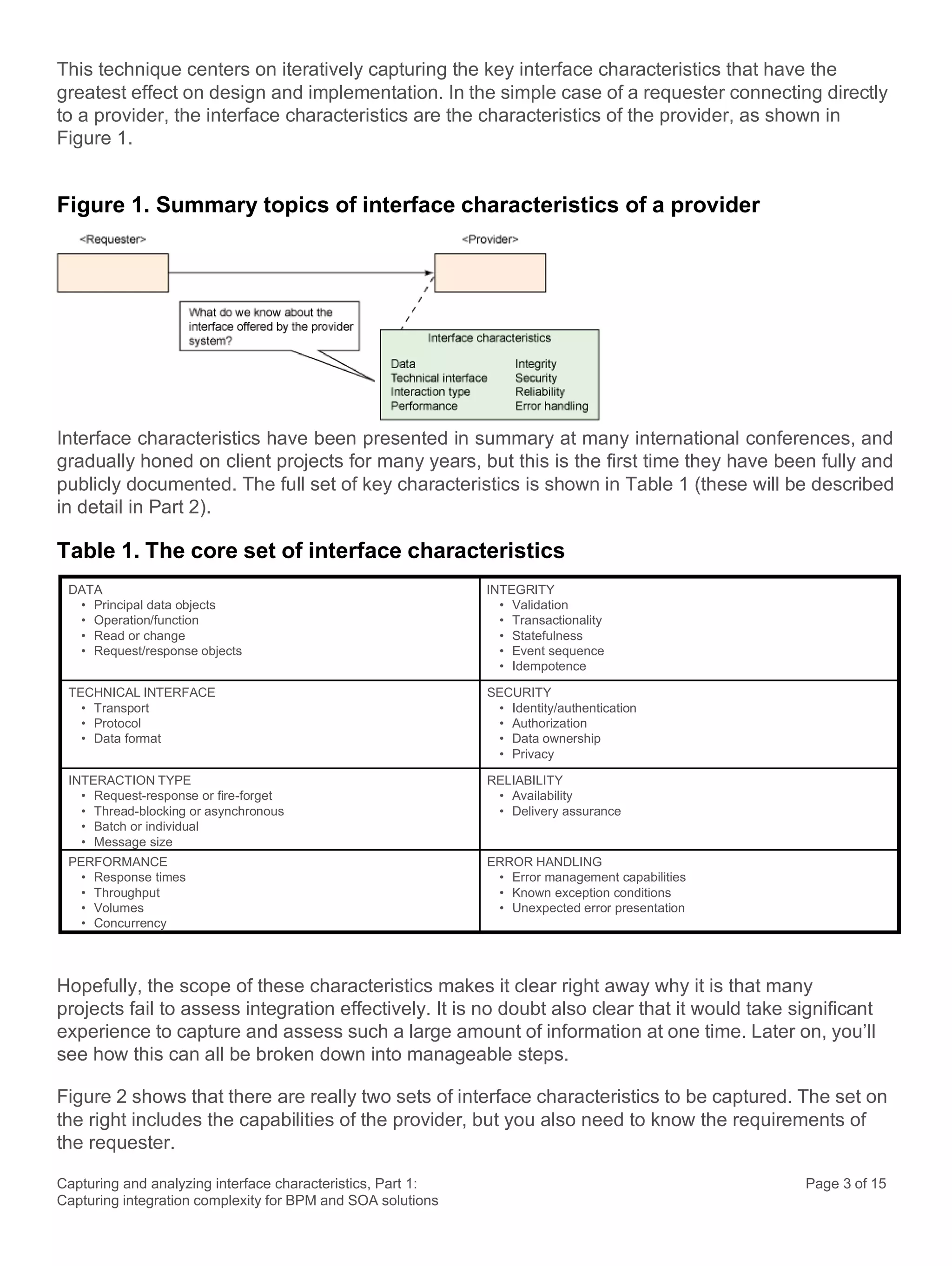 Capturing and analyzing interface characteristics, Part 1:
Capturing integration complexity for BPM and SOA solutions
Page 3 of 15
This technique centers on iteratively capturing the key interface characteristics that have the
greatest effect on design and implementation. In the simple case of a requester connecting directly
to a provider, the interface characteristics are the characteristics of the provider, as shown in
Figure 1.
Figure 1. Summary topics of interface characteristics of a provider
Interface characteristics have been presented in summary at many international conferences, and
gradually honed on client projects for many years, but this is the first time they have been fully and
publicly documented. The full set of key characteristics is shown in Table 1 (these will be described
in detail in Part 2).
Table 1. The core set of interface characteristics
DATA
• Principal data objects
• Operation/function
• Read or change
• Request/response objects
INTEGRITY
• Validation
• Transactionality
• Statefulness
• Event sequence
• Idempotence
TECHNICAL INTERFACE
• Transport
• Protocol
• Data format
SECURITY
• Identity/authentication
• Authorization
• Data ownership
• Privacy
INTERACTION TYPE
• Request-response or fire-forget
• Thread-blocking or asynchronous
• Batch or individual
• Message size
RELIABILITY
• Availability
• Delivery assurance
PERFORMANCE
• Response times
• Throughput
• Volumes
• Concurrency
ERROR HANDLING
• Error management capabilities
• Known exception conditions
• Unexpected error presentation
Hopefully, the scope of these characteristics makes it clear right away why it is that many
projects fail to assess integration effectively. It is no doubt also clear that it would take significant
experience to capture and assess such a large amount of information at one time. Later on, you’ll
see how this can all be broken down into manageable steps.
Figure 2 shows that there are really two sets of interface characteristics to be captured. The set on
the right includes the capabilities of the provider, but you also need to know the requirements of
the requester.
 