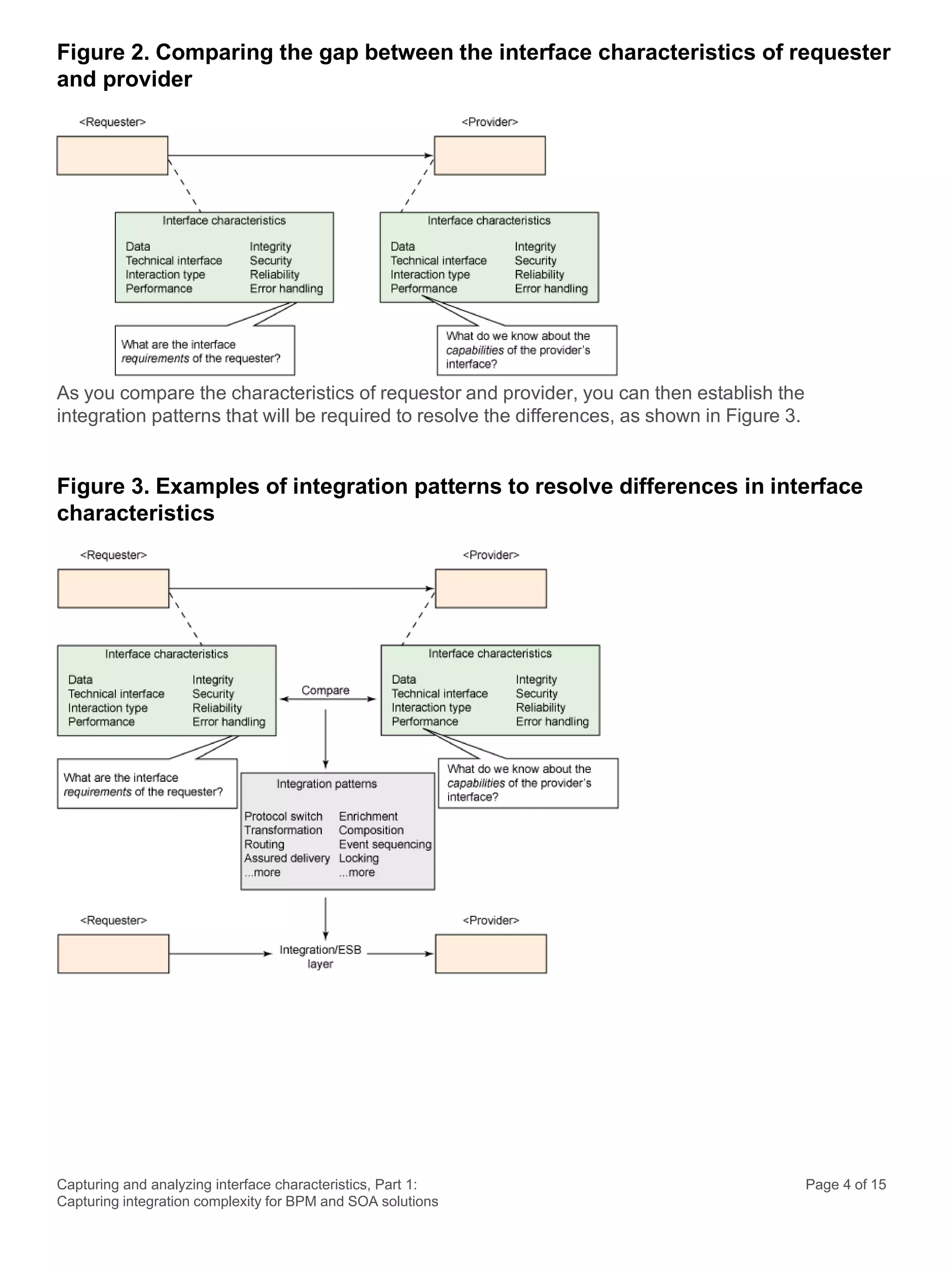 Capturing and analyzing interface characteristics, Part 1:
Capturing integration complexity for BPM and SOA solutions
Page 4 of 15
Figure 2. Comparing the gap between the interface characteristics of requester
and provider
As you compare the characteristics of requestor and provider, you can then establish the
integration patterns that will be required to resolve the differences, as shown in Figure 3.
Figure 3. Examples of integration patterns to resolve differences in interface
characteristics
 