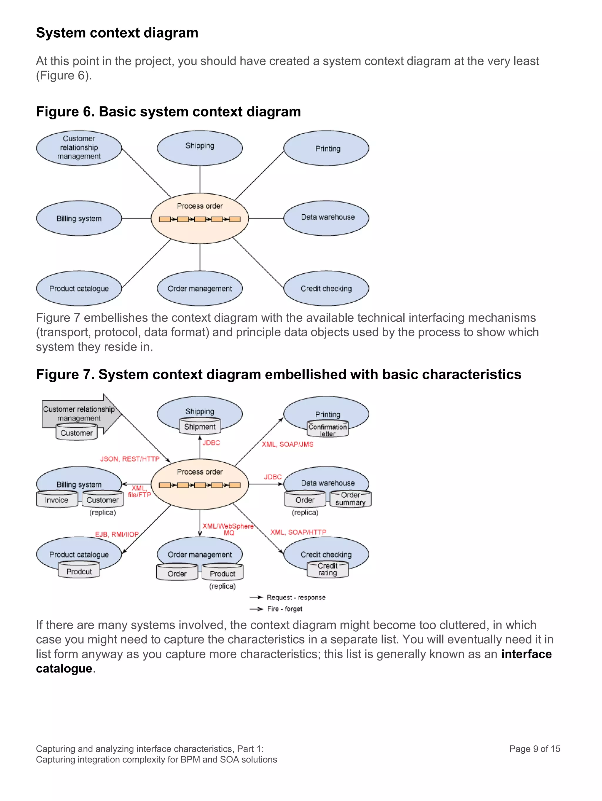 Capturing and analyzing interface characteristics, Part 1:
Capturing integration complexity for BPM and SOA solutions
Page 9 of 15
System context diagram
At this point in the project, you should have created a system context diagram at the very least
(Figure 6).
Figure 6. Basic system context diagram
Figure 7 embellishes the context diagram with the available technical interfacing mechanisms
(transport, protocol, data format) and principle data objects used by the process to show which
system they reside in.
Figure 7. System context diagram embellished with basic characteristics
If there are many systems involved, the context diagram might become too cluttered, in which
case you might need to capture the characteristics in a separate list. You will eventually need it in
list form anyway as you capture more characteristics; this list is generally known as an interface
catalogue.
 