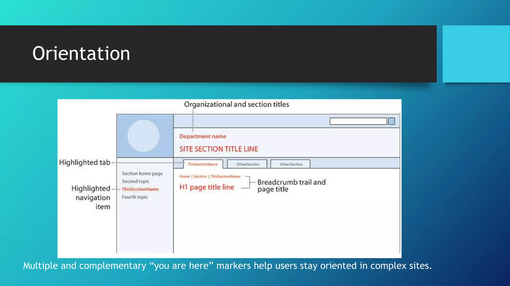 Orientation 
Multiple and complementary “you are here” markers help users stay oriented in complex sites. 
 