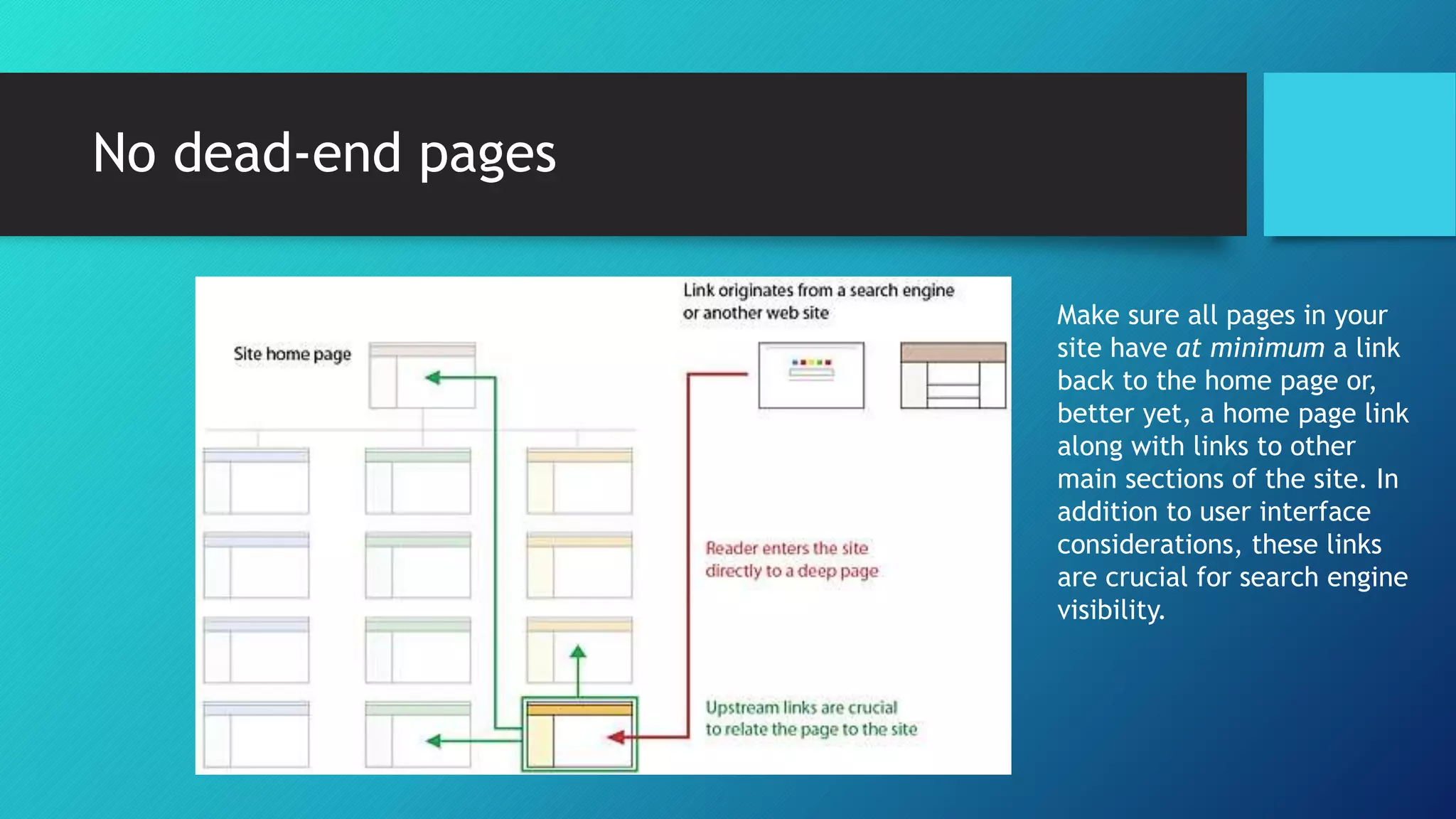No dead-end pages 
Make sure all pages in your 
site have at minimum a link 
back to the home page or, 
better yet, a home page link 
along with links to other 
main sections of the site. In 
addition to user interface 
considerations, these links 
are crucial for search engine 
visibility. 
 