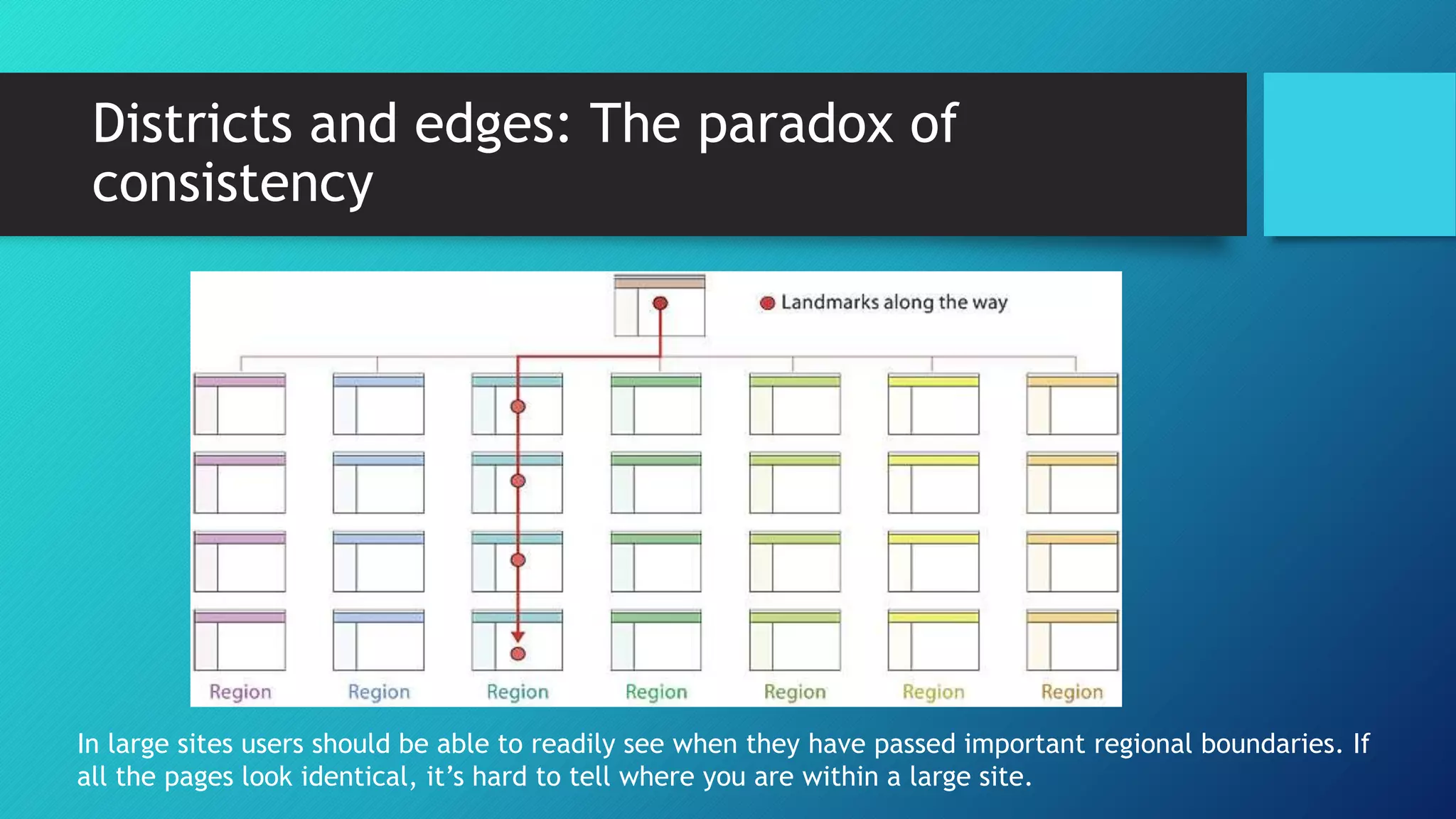 Districts and edges: The paradox of 
consistency 
In large sites users should be able to readily see when they have passed important regional boundaries. If 
all the pages look identical, it’s hard to tell where you are within a large site. 
 