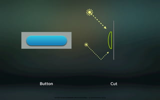 Button                                                                     Cut


         oct 8th 2009 cocoaheads wien presentation • © Samo Korošec 2009
 