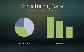Interface Design Basics (english)