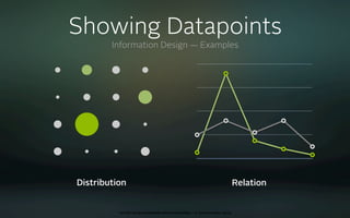 Interface Design Basics (english)