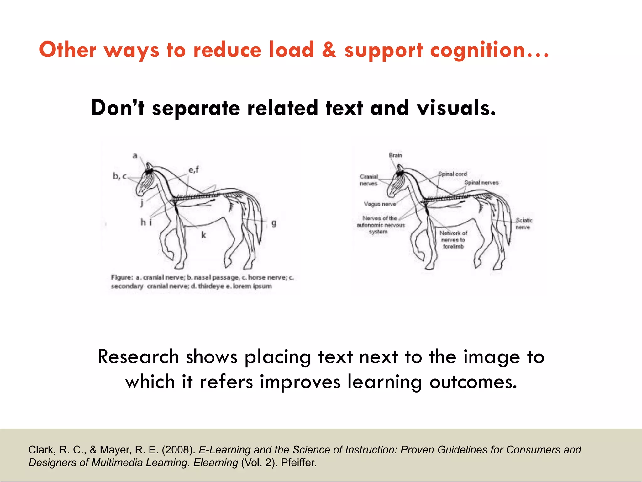 7 Principles for Effective Interface Design for Learning | PPT
