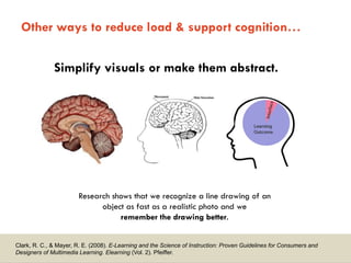 7 Principles for Effective Interface Design for Learning | PDF