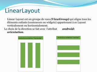 Linear Layout est un groupe de vues (ViewGroup) qui aligne tous les
éléments enfants (conteneurs ou widgets) appartenant à ce Layout
verticalement ou horizontalement.
Le choix de la direction se fait avec l'attribut android:
orientation.
LinearLayout
 