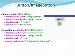 Button/ImageButton
<Button android:id="@+id/But1 "
android:layout_width="wrap_content "
android:layout_height="wrap_content"
android:gravity= " center"
android:text= " Android" />
<ImageButton android:id="@+id/ImgBut1 "
android:layout_width="wrap_content "
android:layout_height="wrap_content"
android:gravity= " center"
android:srcCompat= " @mipmap/ic_launcher" />
Android
 