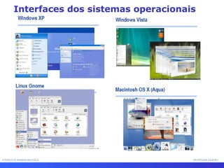 INTERFACE HOMEM-MÁQUINAINTERFACE HOMEM-MÁQUINA PROFESSOR SAMUKAPROFESSOR SAMUKA
Interfaces dos sistemas operacionais
 