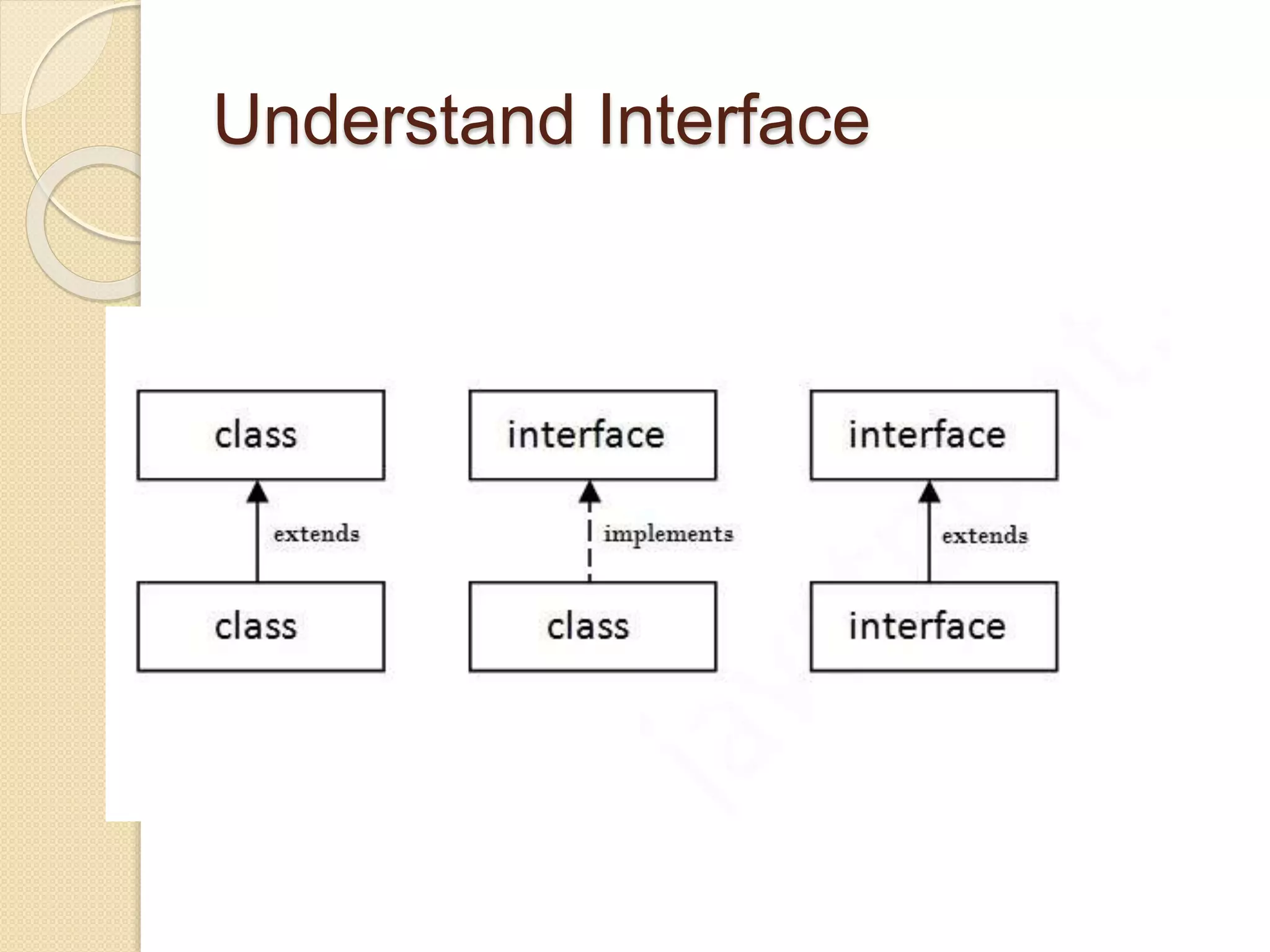 Interface in java | PPTX
