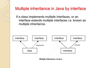 Interface in java | PPT