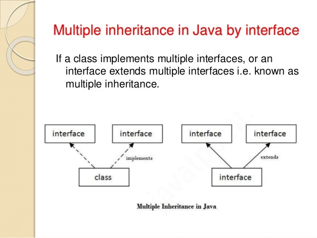 Interface in java