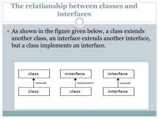 Interface in java ,multiple inheritance in java, interface ...
