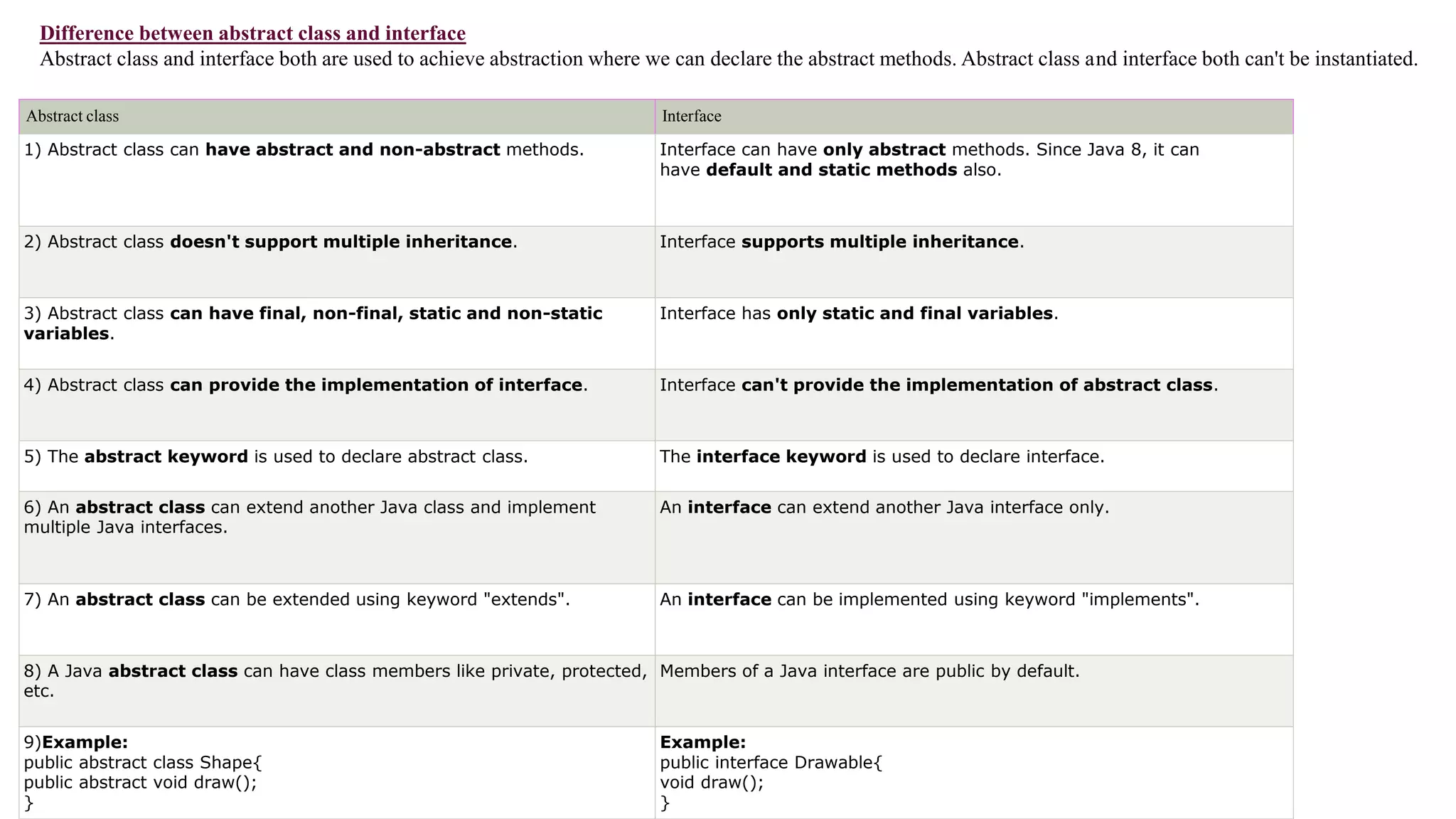 Interface in java | PPTX