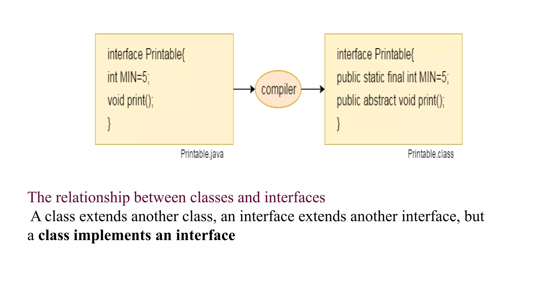 Interface in java | PPTX