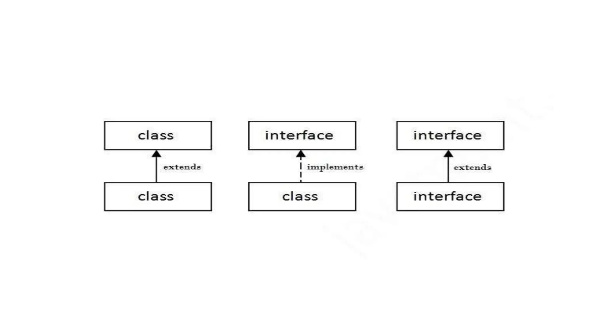 Interface in java | PPTX