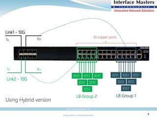 Interface Masters Confidential Information
www.interfacemasters.com
9
Link1 - 10G
RxTx
Link2 - 10G
RxTx
IDS1
IDS1
IDS1 IDS1
IDS1
IDS1
Using Hybrid version
LB Group 2
IDS1
IDS1
IDS1 IDS1
IDS1
IDS1
LB Group 1
1G copper ports
 