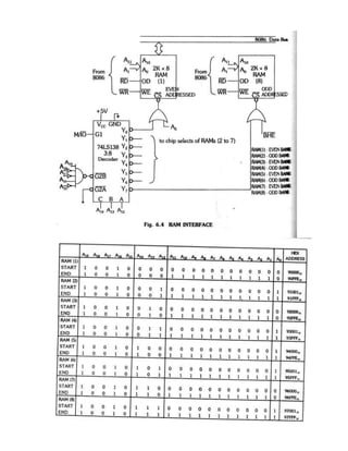 Interface notes | DOC