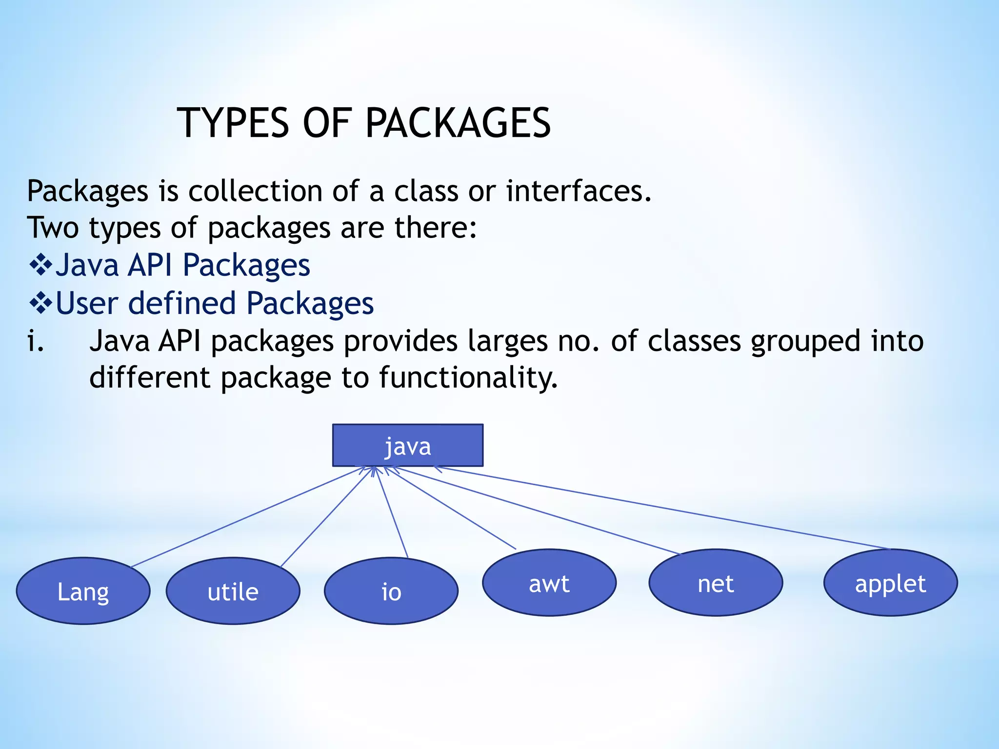 TYPES OF PACKAGES
Packages is collection of a class or interfaces.
Two types of packages are there:
Java API Packages
User defined Packages
i. Java API packages provides larges no. of classes grouped into
different package to functionality.
java
Lang utile io awt net applet
 