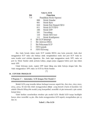Tabel 6. ECR
Jika Anda berada dalam mode ECP (melalui BIOS) atau kartu pencetak Anda diset
menggunakan ECP maka ada baiknya untuk menginisialisasi mode dari port ECP Anda ke
suatu kondisi awal sebelum digunakan. Jika Anda ingin menggunakan mode SPP, maka set
port ke Mode Standar untuk pertama kalinya, jangan punya anggapan bahwa port siap dalam
mode SPP.
Untuk beberapa mode, register SPP dapat hilang atau tidak bekerja dengan baik. Jika
Anda menggunakan SPP, maka set ECR ke Mode Standar.
[7]
18. CONTOH PROGRAM
################################################
# Program C : Antarmuka LCD dengan Port Paralel #
################################################
Modul LCD yang tersedia dalam berbagai macam seperti 8x1, 8x2 16x1, 16x2, 20x2,
20x4, 40x4. Di sini kita telah menggunakan 16x2 - yang berarti 2 baris 16 karakter. Ini
adalah Hitachi HD44780 modul yang kompatibel, memiliki 16 pin termasuk 2 pin untuk
lampu latar.
Tabel berikut memberikan struktur pin modul LCD. Modul LCD tanpa backlight
hanya akan memiliki 14 pin. Jika Anda menggunakan LCD seperti, mengabaikan pin 15
dan 16.
Tabel 7. Pin LCD
 