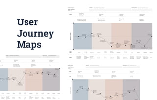 User
Journey
Maps
Using Public Transportation
Anjali Bakliwal
Team 11
To reach desired location
Finding the
train for your...