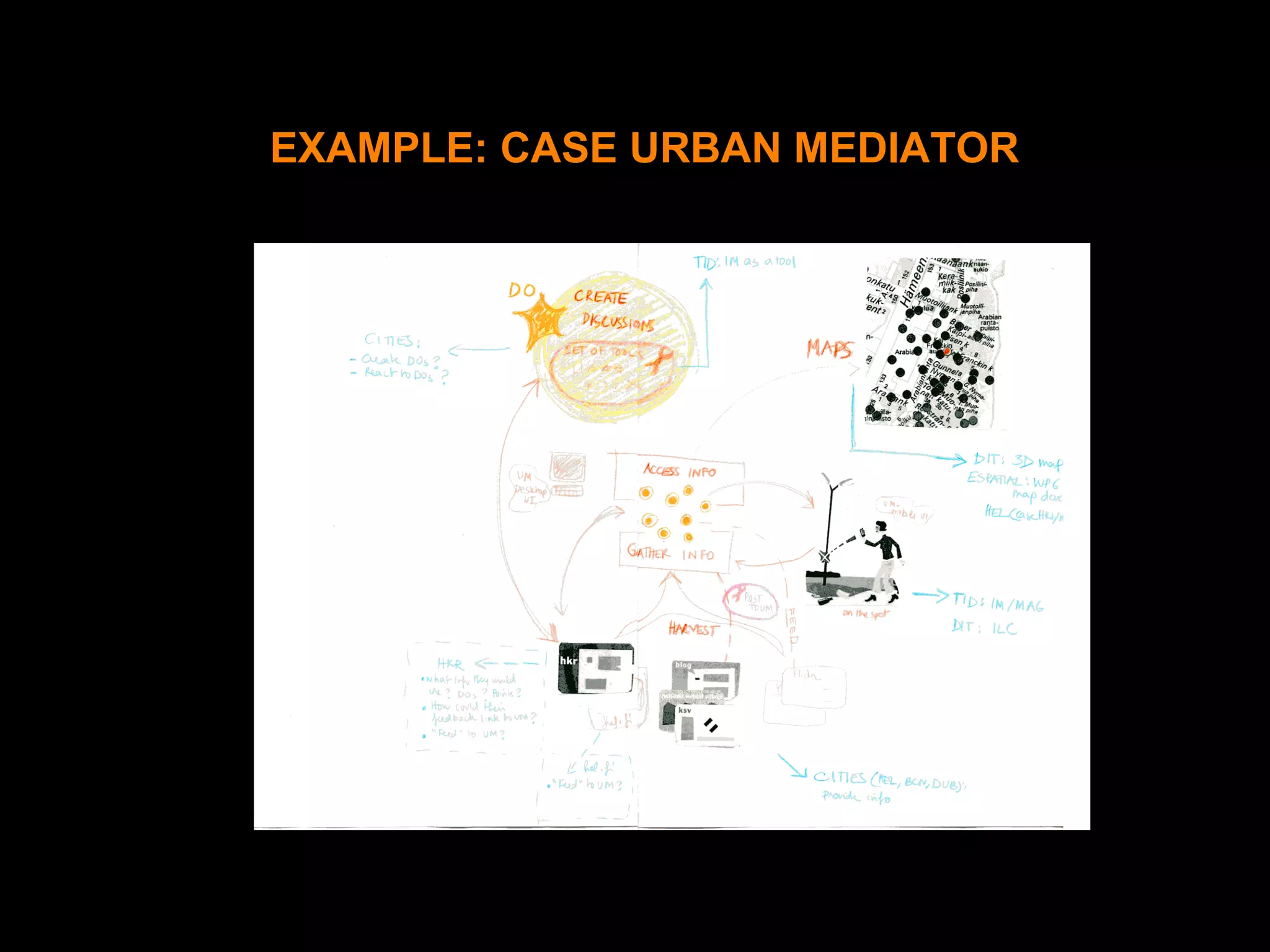 Vision prototype – sketch (project partners)
EXAMPLE: CASE URBAN MEDIATOR
 