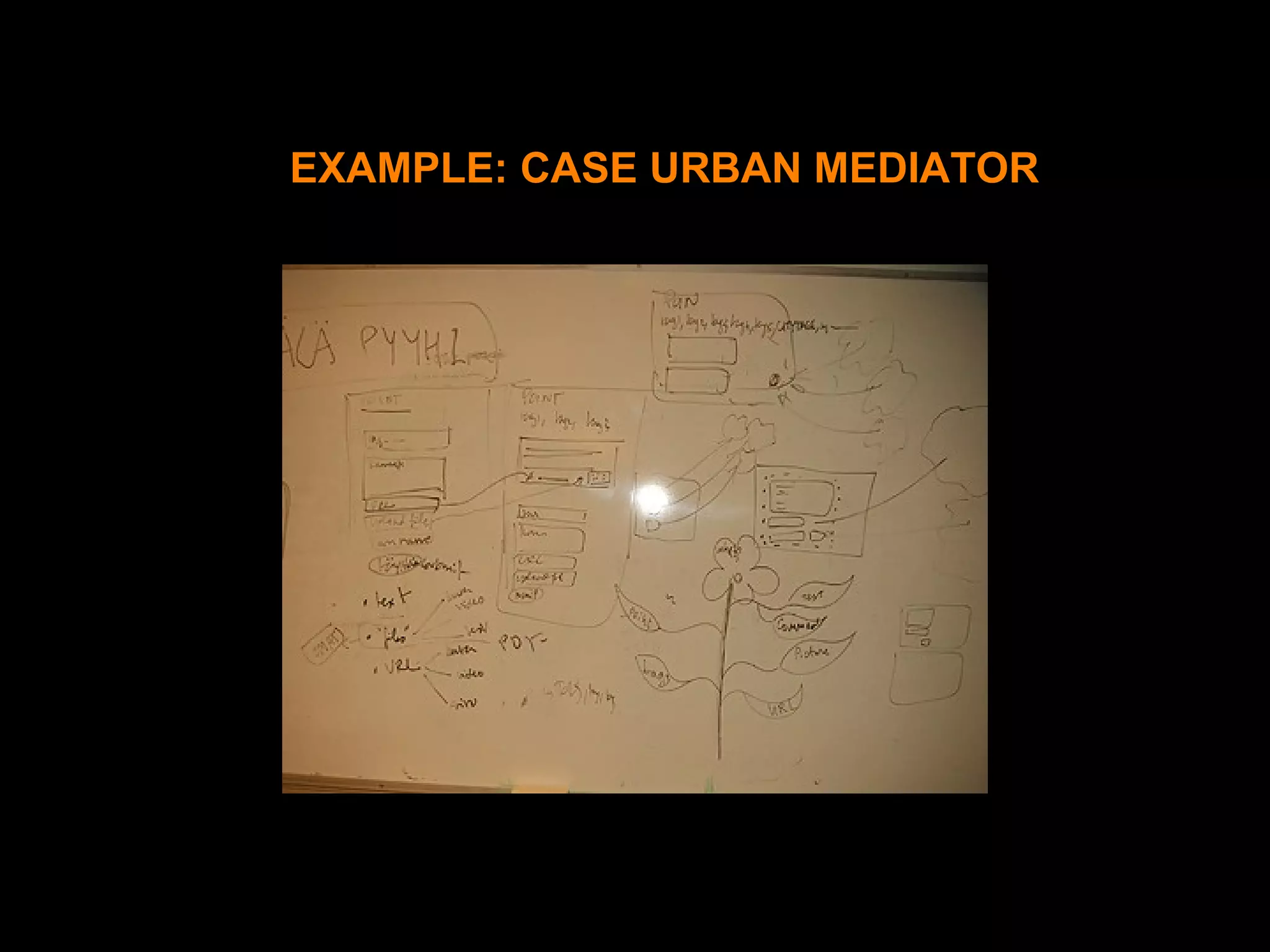 Working prototype – sketches (design team)
EXAMPLE: CASE URBAN MEDIATOR
 