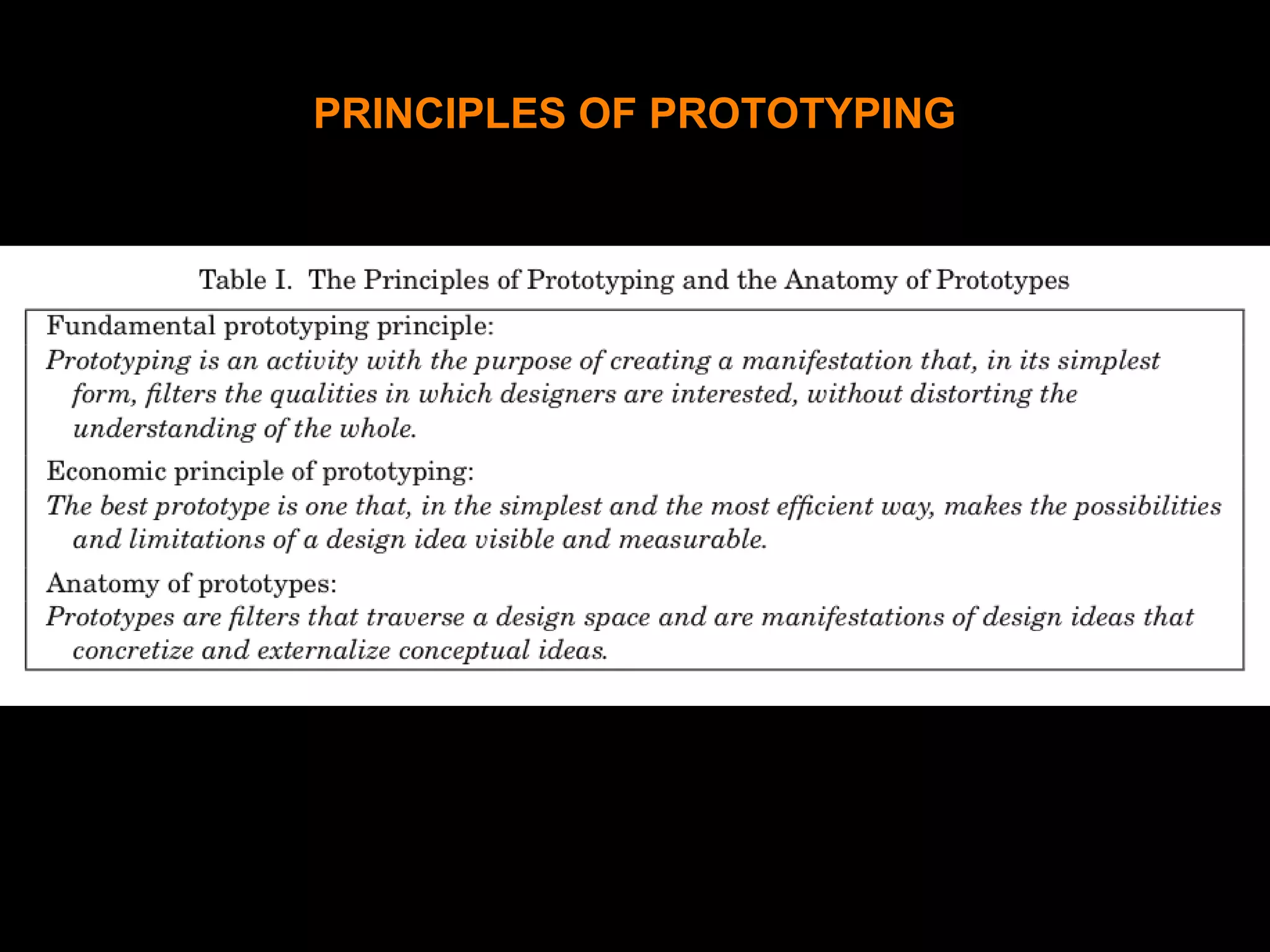 PRINCIPLES OF PROTOTYPING
(Lim et al. 2008)
 