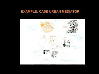 Vision prototype – sketch (project partners)
EXAMPLE: CASE URBAN MEDIATOR
 