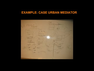 Working prototype – sketches (design team)
EXAMPLE: CASE URBAN MEDIATOR
 