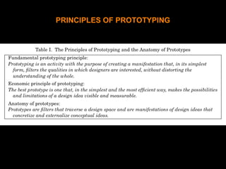 PRINCIPLES OF PROTOTYPING
(Lim et al. 2008)
 