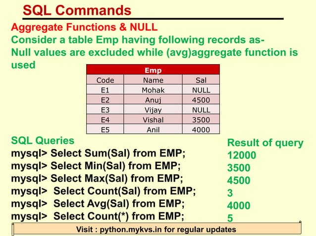 Interface python with sql database.pdf