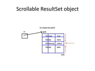 Interface result set | PPTX