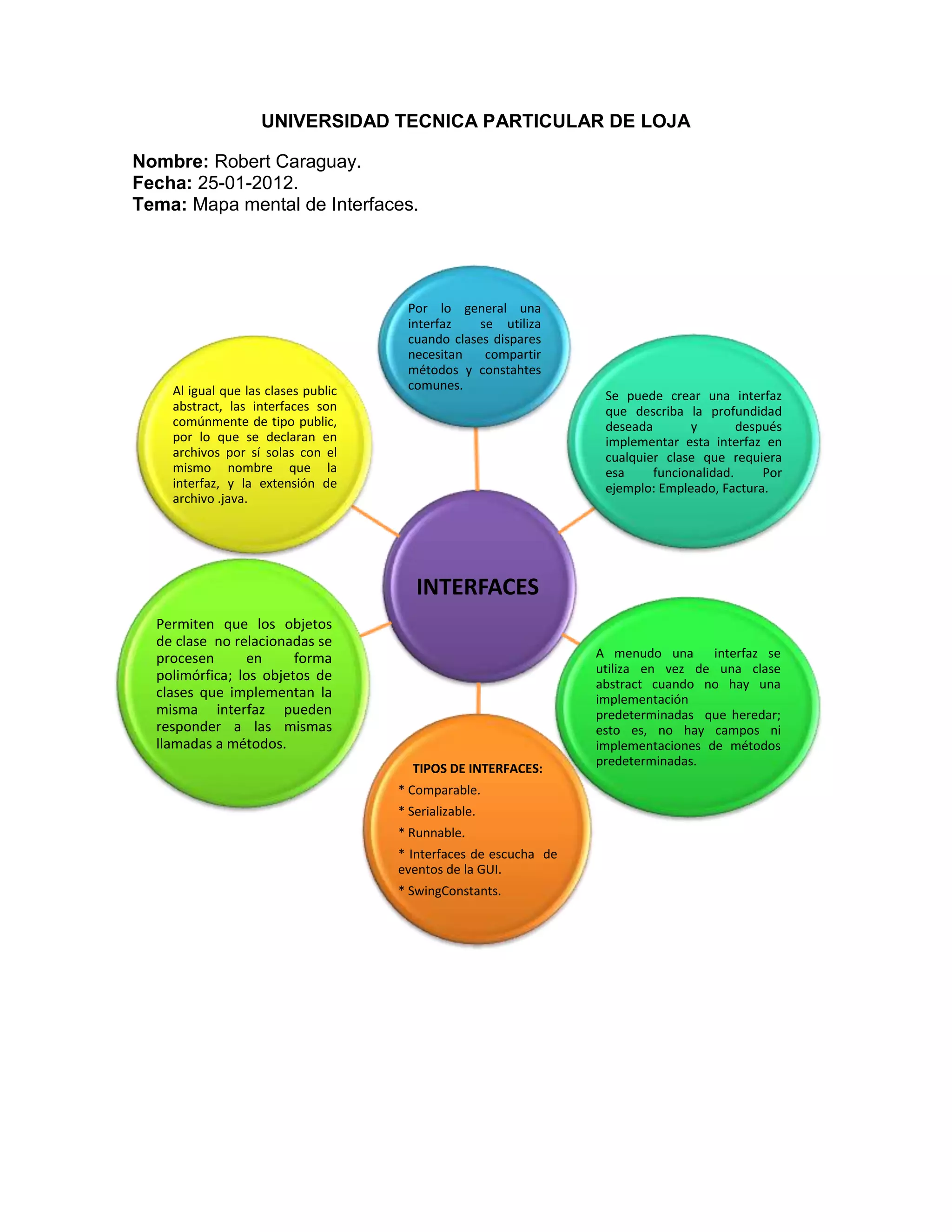 UNIVERSIDAD TECNICA PARTICULAR DE LOJA

Nombre: Robert Caraguay.
Fecha: 25-01-2012.
Tema: Mapa mental de Interfaces.




                                      Por lo general una
                                      interfaz    se utiliza
                                      cuando clases dispares
                                      necesitan    compartir
                                      métodos y constahtes
    Al igual que las clases public    comunes.
                                                                   Se puede crear una interfaz
    abstract, las interfaces son                                   que describa la profundidad
    comúnmente de tipo public,                                     deseada       y        después
    por lo que se declaran en                                      implementar esta interfaz en
    archivos por sí solas con el                                   cualquier clase que requiera
    mismo nombre que la                                            esa     funcionalidad.     Por
    interfaz, y la extensión de                                    ejemplo: Empleado, Factura.
    archivo .java.




                                        INTERFACES
  Permiten que los objetos
  de clase no relacionadas se
  procesen       en     forma                                     A menudo una interfaz se
                                                                  utiliza en vez de una clase
  polimórfica; los objetos de
                                                                  abstract cuando no hay una
  clases que implementan la                                       implementación
  misma interfaz pueden                                           predeterminadas que heredar;
  responder a las mismas                                          esto es, no hay campos ni
  llamadas a métodos.                                             implementaciones de métodos
                                                                  predeterminadas.
                                       TIPOS DE INTERFACES:
                                     * Comparable.
                                     * Serializable.
                                     * Runnable.
                                     * Interfaces de escucha de
                                     eventos de la GUI.
                                     * SwingConstants.
 