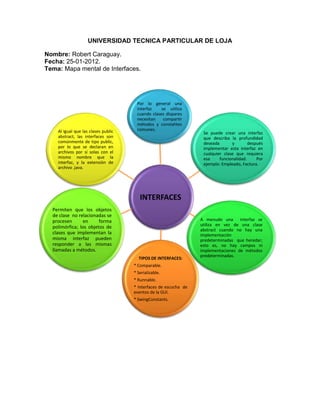 UNIVERSIDAD TECNICA PARTICULAR DE LOJA

Nombre: Robert Caraguay.
Fecha: 25-01-2012.
Tema: Mapa mental de Interfaces.




                                      Por lo general una
                                      interfaz    se utiliza
                                      cuando clases dispares
                                      necesitan    compartir
                                      métodos y constahtes
    Al igual que las clases public    comunes.
                                                                   Se puede crear una interfaz
    abstract, las interfaces son                                   que describa la profundidad
    comúnmente de tipo public,                                     deseada       y        después
    por lo que se declaran en                                      implementar esta interfaz en
    archivos por sí solas con el                                   cualquier clase que requiera
    mismo nombre que la                                            esa     funcionalidad.     Por
    interfaz, y la extensión de                                    ejemplo: Empleado, Factura.
    archivo .java.




                                        INTERFACES
  Permiten que los objetos
  de clase no relacionadas se
  procesen       en     forma                                     A menudo una interfaz se
                                                                  utiliza en vez de una clase
  polimórfica; los objetos de
                                                                  abstract cuando no hay una
  clases que implementan la                                       implementación
  misma interfaz pueden                                           predeterminadas que heredar;
  responder a las mismas                                          esto es, no hay campos ni
  llamadas a métodos.                                             implementaciones de métodos
                                                                  predeterminadas.
                                       TIPOS DE INTERFACES:
                                     * Comparable.
                                     * Serializable.
                                     * Runnable.
                                     * Interfaces de escucha de
                                     eventos de la GUI.
                                     * SwingConstants.
 
