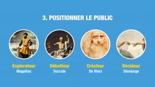 3. POSITIONNER LE PUBLIC
Créateur
De Vinci
Décideur
Démiurge
Explorateur
Magellan
Débatteur
Socrate
 