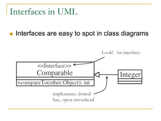 Interfaces in UML
 Interfaces are easy to spot in class diagrams
 