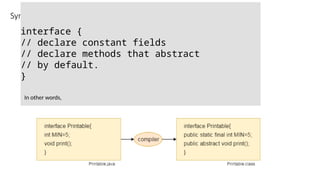 Syntax :
interface {
// declare constant fields
// declare methods that abstract
// by default.
}
In other words,
 