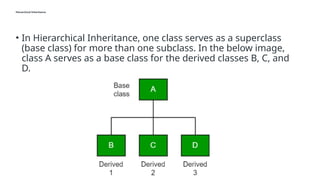 Hierarchical Inheritance
• In Hierarchical Inheritance, one class serves as a superclass
(base class) for more than one subclass. In the below image,
class A serves as a base class for the derived classes B, C, and
D.
 