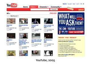 YouTube, 2005 
 
